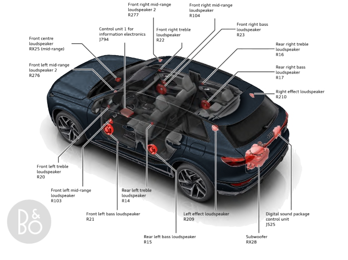 Audi Q6 ICE